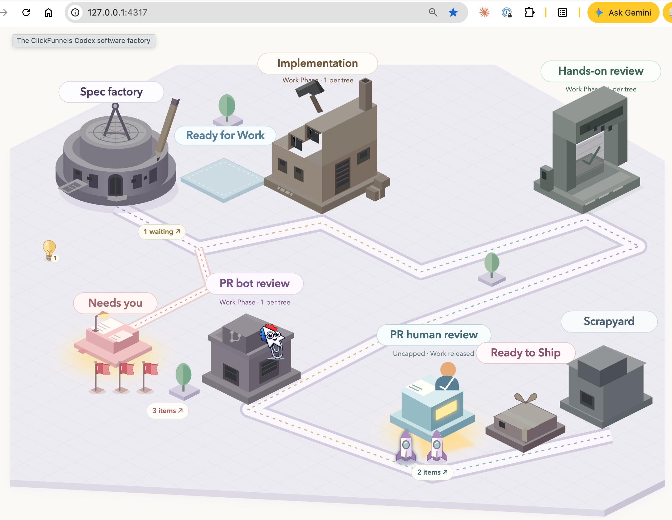 The ClickFunnels Codex software factory: spec, implementation, hands-on review, PR bot review, human review, ready to ship