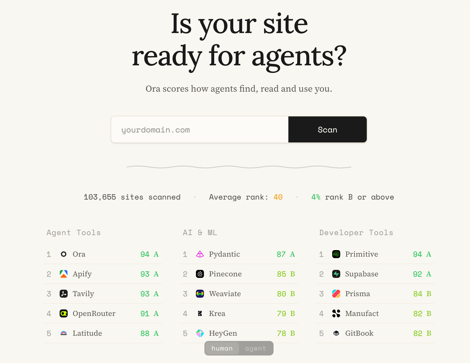 Ora's agent-readiness leaderboard: is your site ready for agents?
